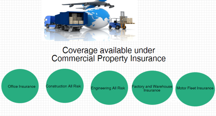 Why do you need Commercial Property Insurance? - SecureNow