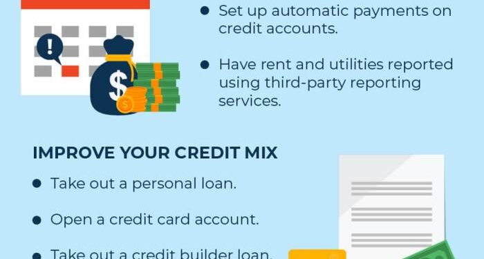 How to Build Credit - Self. Credit Builder.