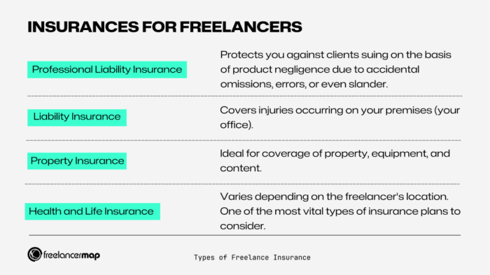 Everything you need to know about insurances for freelancers – Artofit