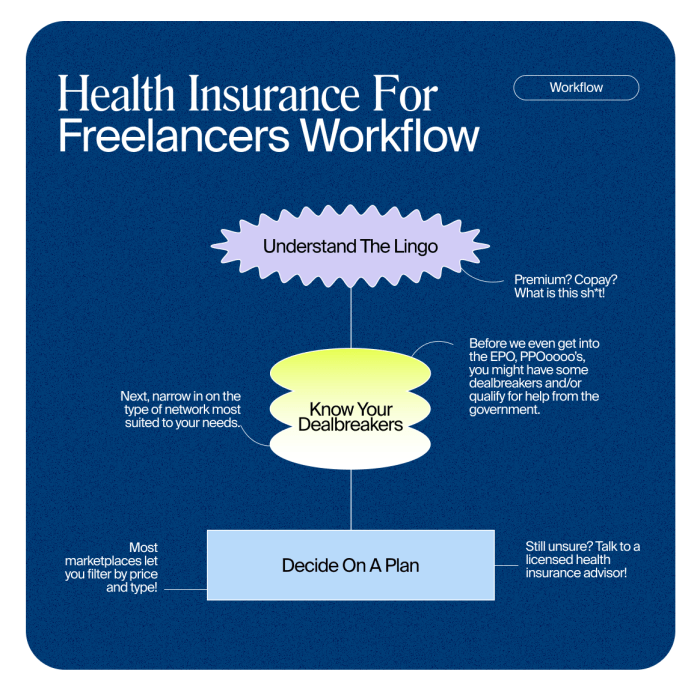 Health Insurance for Freelancers Guide — ilovecreatives